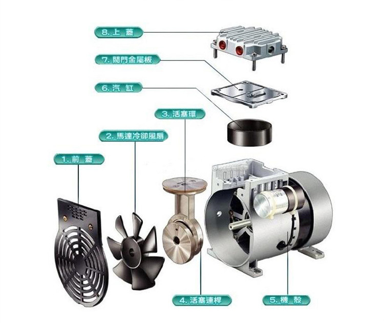 JP-140H機(jī)械手吸氣真空泵分解圖