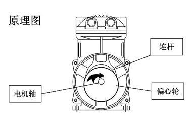 無(wú)油活塞真空泵工作原理圖